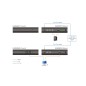 Aten Slim HDMI Single Display